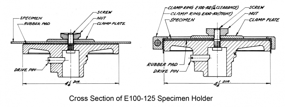 Cross Section of Taber Holder